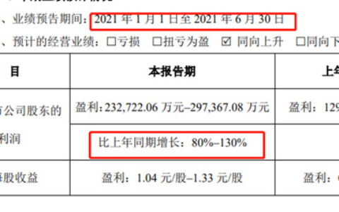 涂料产业链上演大逆转，但悲剧的主角不再是涂料