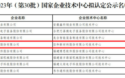 信和企业技术中心被认定国家级，成功跻身技术创新“国家队”