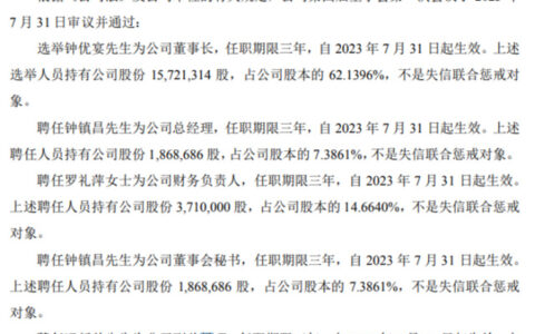 吉玉陶瓷选举钟优宴为公司董事长 2022年公司亏损212.14万