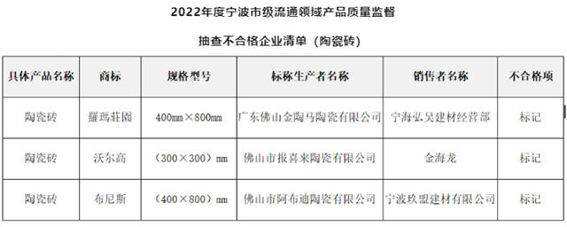 浙江宁波3批次陶瓷砖不合格