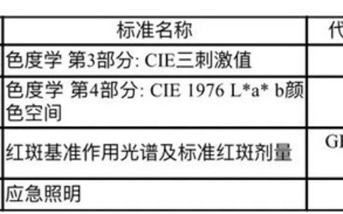 4项照明领域国家标准获批发布