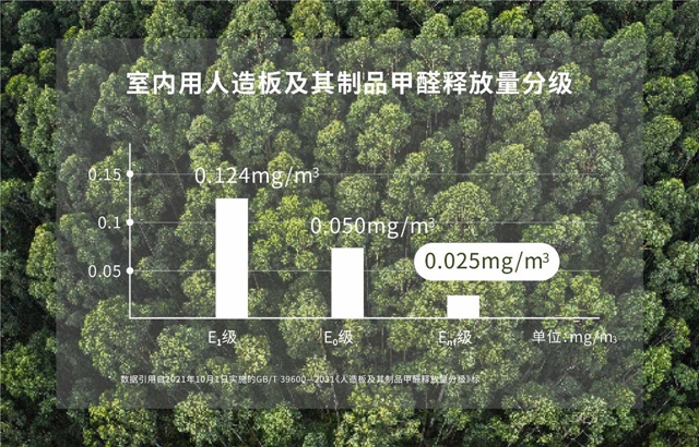 震旦家具携手万华化学｜实现高效健康办公