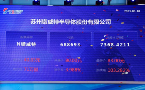 又一LED相关企业登陆科创板