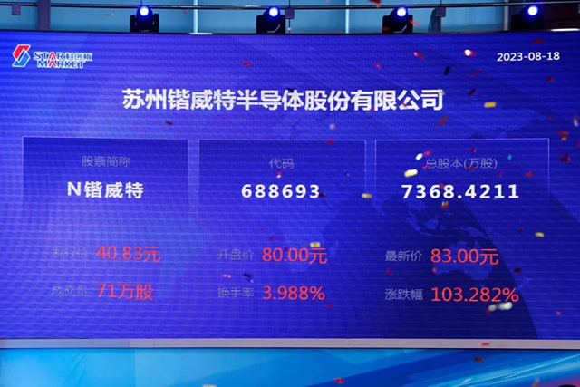 又一LED相关企业登陆科创板