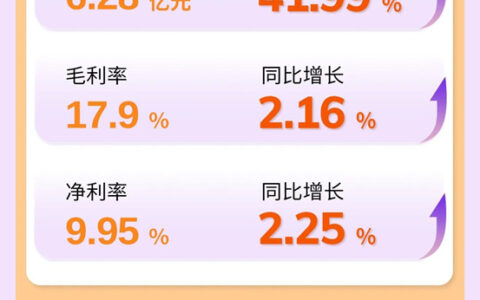 一图读懂兆驰股份2023年半年报