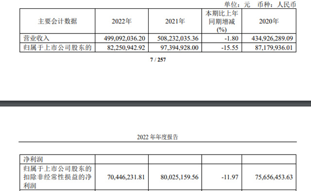 涂料小巨人连续一年半净利下滑，5天接待253家投资机构调研