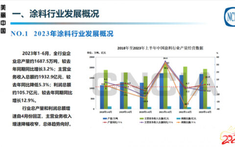 重回增长！中国涂料行业的上半年成绩单