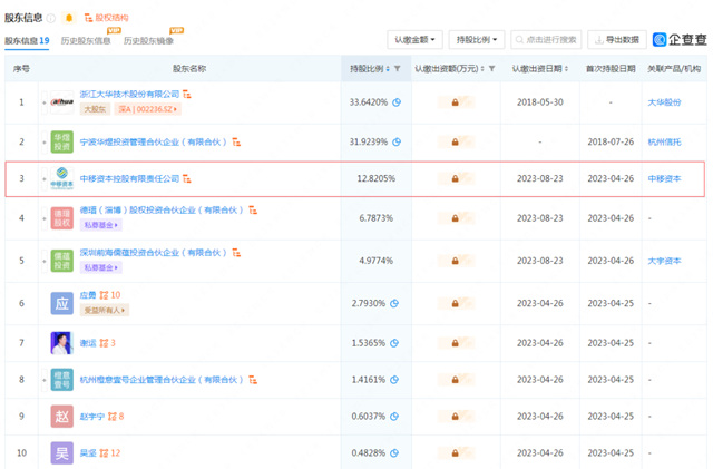 重磅！中国移动投资智能家居品牌乐橙！