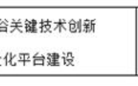 恒洁绿色智能卫浴项目拟获省专项资金支持
