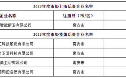 福建5陶卫企业被纳入泉州市上市、挂牌后备企业名单
