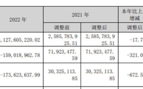 真金白银！董事长兜底恒大坏账兑现了