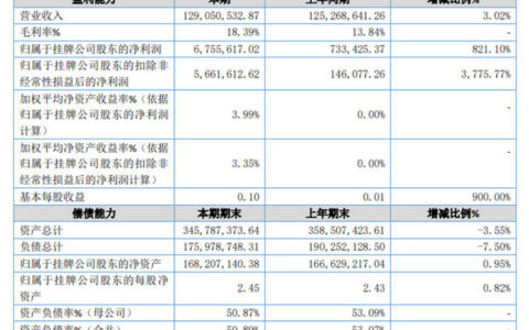 安徽菱湖漆公布2023半年报 净利涨821%