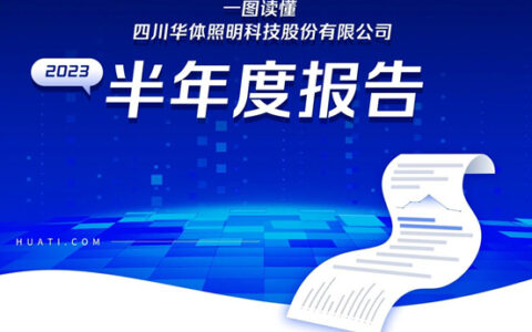 一图读懂！华体科技2023年半年报