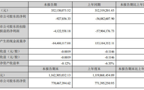 一家亏损，一家下滑60%，这两家涂企发生了什么?