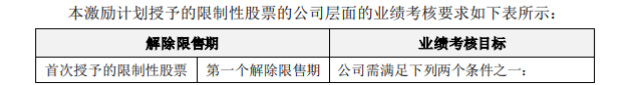 股权激励提振发展信心，广信材料一纵一横打开成长空间
