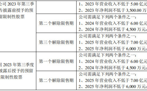 股权激励提振发展信心，广信材料一纵一横打开成长空间