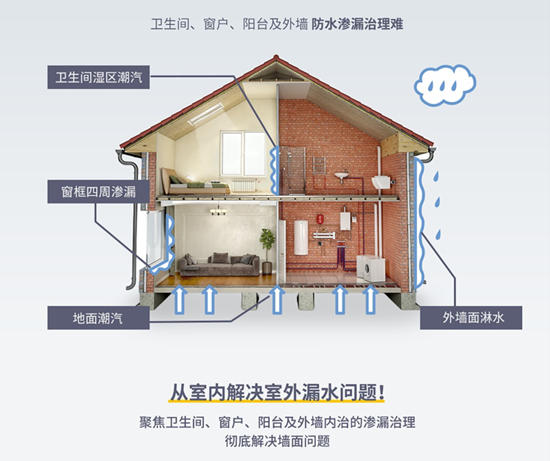 立邦：在成熟市场寻求全新机会