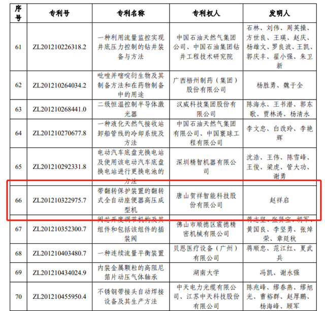 贺祥智能荣获第二十四届中国专利优秀奖