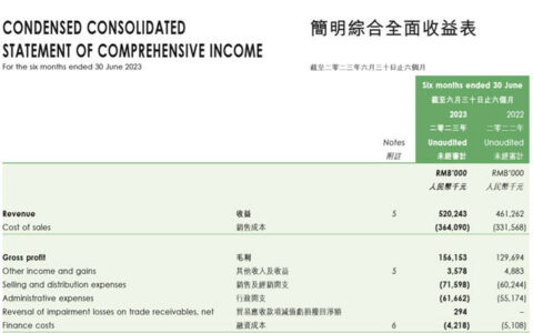 打造新时代全民直播 三和精化的营销革命