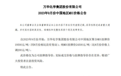 涨势凶猛！最高暴涨1750元/吨！30种涂料原料23种飙红