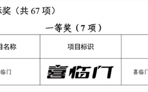 喜临门获第一届浙江省知识产权奖商标奖一等奖