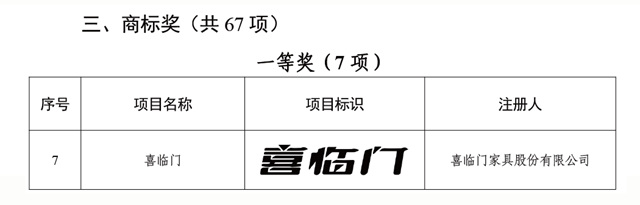 喜临门获第一届浙江省知识产权奖商标奖一等奖