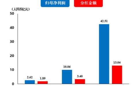 科达制造：最高3000万股，再度回购提振发展信心