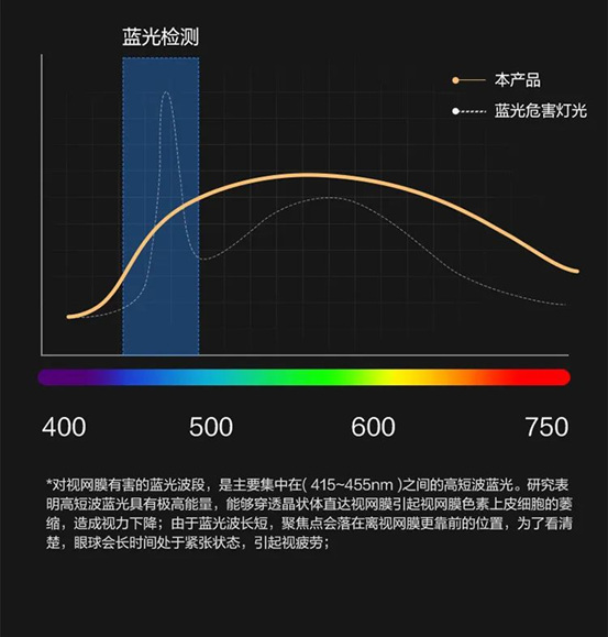 萤石磁吸轨道灯，创造家的无限可能！