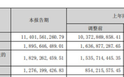 中标、签约不断！北新建材向着年度目标全力冲刺