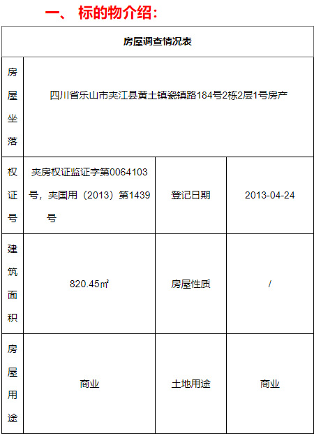 成交价1300多万元，瓷都市场这两起房产被成功拍卖！