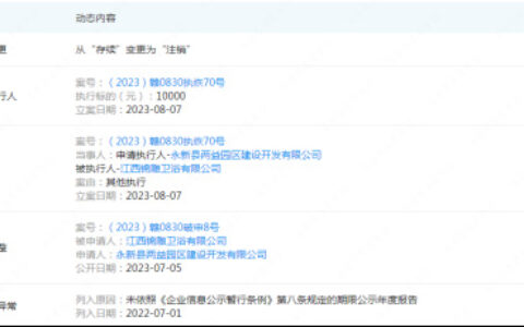一卫浴企业被破产清算，欠债1400多万