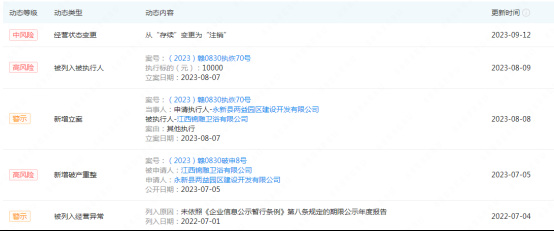 一卫浴企业被破产清算，欠债1400多万