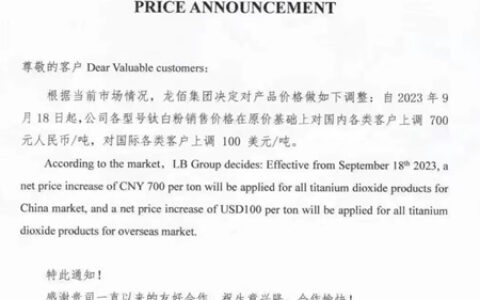 涨潮席卷！连番涨价的钛白粉，竟然太便宜而遭国外反倾销调查