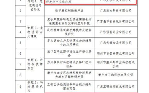潮州两智能马桶项目入选区科技计划入库项目