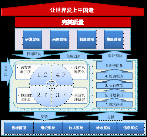 格力首席质量官质量变革创新入选全国典型优秀案例