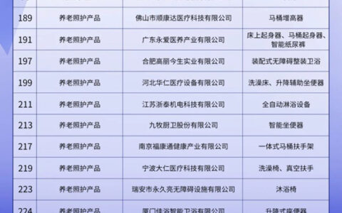 九牧、科勒、建霖、瑞尔特、科堡、佳浴入选工信部重磅目录
