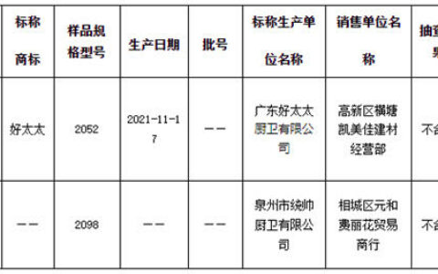江苏苏州：2批次节水坐便器不合格