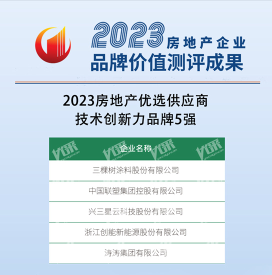 转型新赛道，三棵树斩获央国资民族品牌五项大奖！
