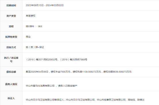 某卫浴企业债权被推介转让，债权总额为8639.5万