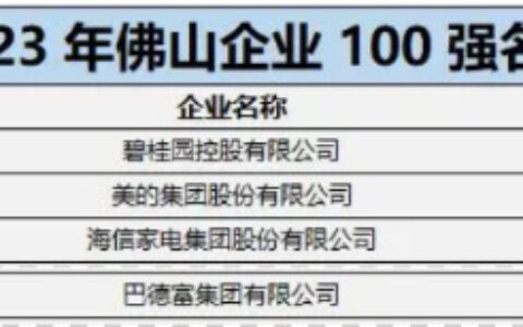 三个入选佛山企业100强的涂料企业都有谁