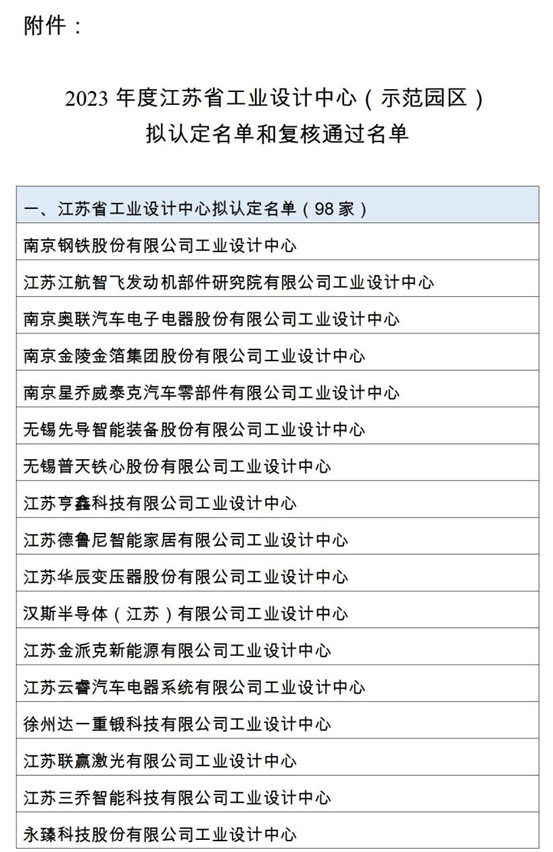 德尔获批 “2023年度江苏省工业设计中心”