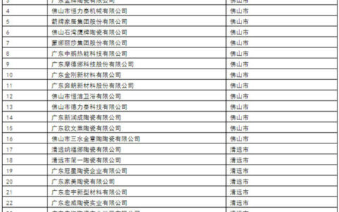 新明珠宏宇蒙娜丽莎鹰牌等27家陶企上榜省级企业技术中心名单