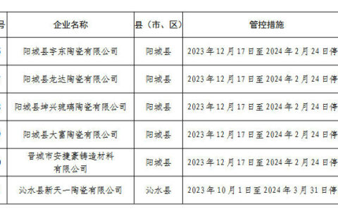 山西18家陶企将停产