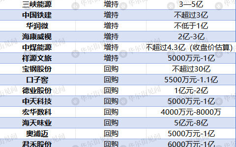 罕见救市！10家央企集体“出手”，200多家上市公司密集“护盘”