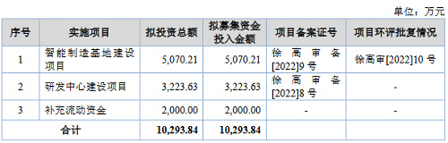LED照企格利尔拟在越南和德国设立子公司