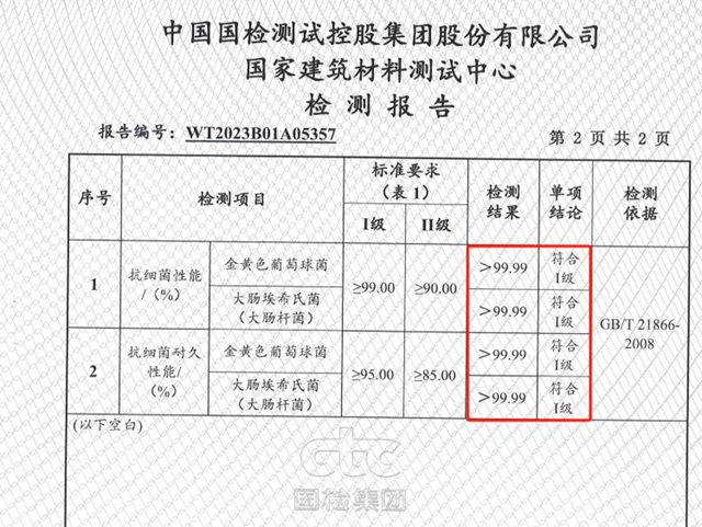 官宣！兰舍液体硅藻泥抗细菌性能Ⅰ级，高达99.99%