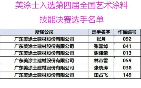 美涂士6名参赛美师傅，全部挺进总决赛