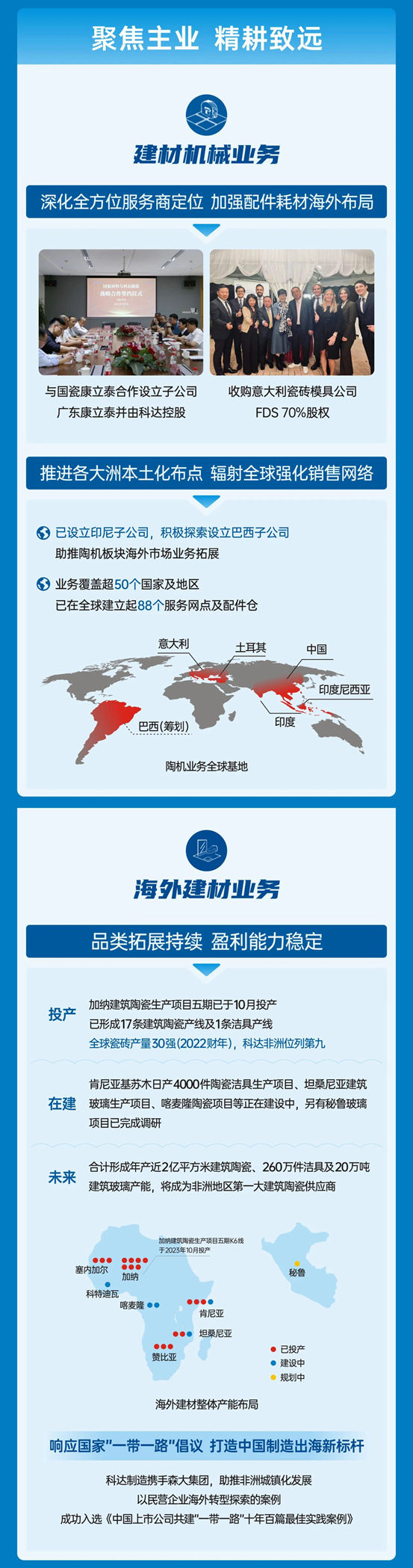 奋楫扬帆 破浪笃行｜图解科达制造2023年三季报
