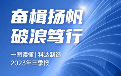 奋楫扬帆 破浪笃行｜图解科达制造2023年三季报