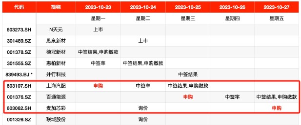 申购价58.08元，风电第一股昂首进入上市倒计时